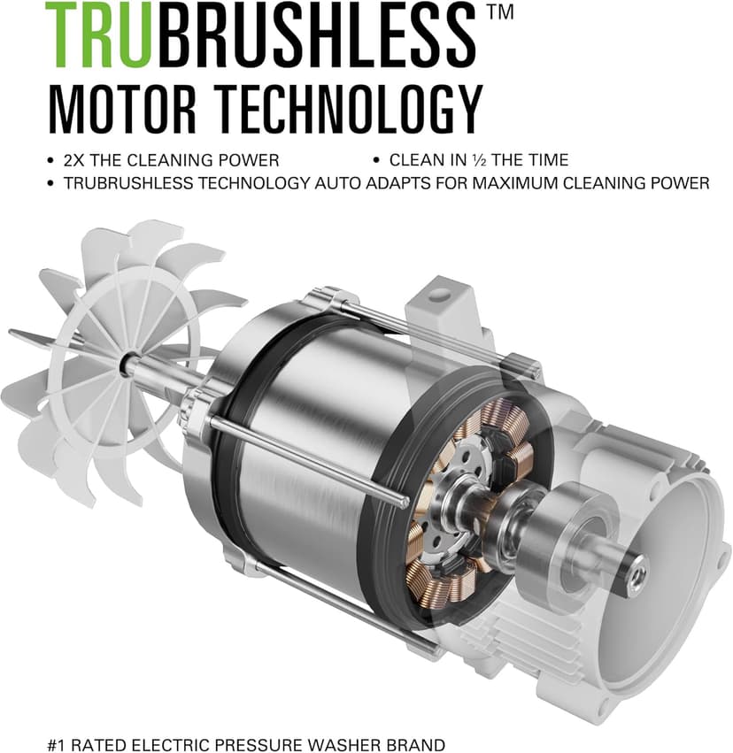 Greenworks Pro Brushless 3000 PSI (CSA Certified) 2.0 GPM Max / 1.1 GPM Electric Pressure Washer (Rugged Steel Frame, 25 FT Hose, 35 FT GFCI Power Cord)
