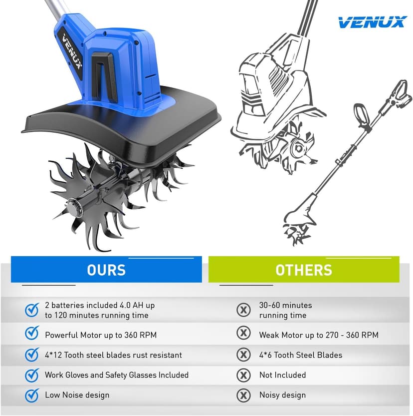 VENUX 20V Cordless Tiller Cultivator Electric Garden Tiller- 2 Batteries 4.0AH Included, 48 Steel Anti-Rust Tines 360RMP Tilling 9-in Width & 6.6-in Depth, Safety Gloves & Glasses Included