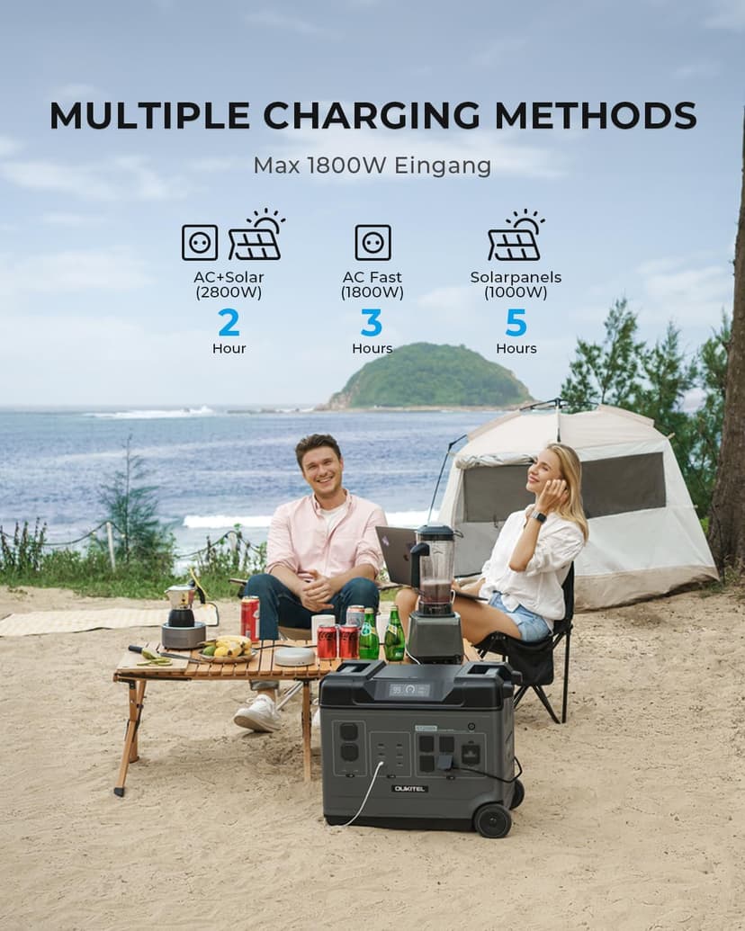 OUKITEL P5000 Power Station 5120Wh, 2200W LiFePO4 Solar Generator, 2.8H to Full Charge, Solar Powered Generator for Emergency, Power Outage, Home Use (Solar Panel Optional)