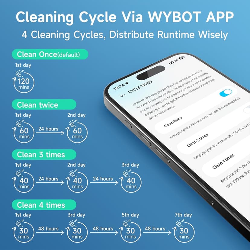 (2025 Upgrade) WYBOT C1 Robotic Pool Vacuum for Inground Pools, 150min Runtime Cordless Pool Cleaner, 4-in-1 Wall & Waterline Cleaning Up to 1,614Sq.ft, Smart Navigation, App Support