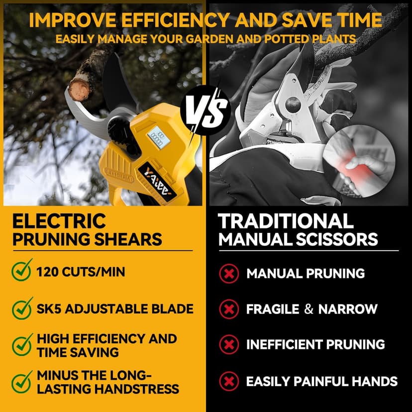 Brushless Electric Pruning Shears for DeWalt 20V Battery, Portable Cordless Pruning Shears with LCD Display＆SK5 Blades, Adjustable Cutting Diameter 0.8-1.2 Inch for Gardening Tree Pruning(NO Battery)
