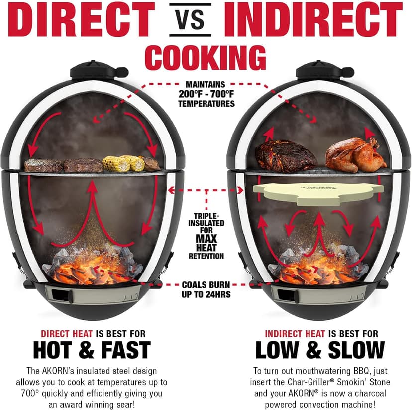 Char-Griller® AKORN® Jr. Portable Kamado Charcoal Grill and Smoker with Cast Iron Grates and Locking Lid with 155 Cooking Square Inches in Ash, Model E86714