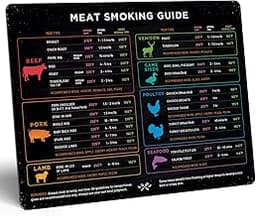 The 9 best outdoor smokers for grilling and smoking of 2025