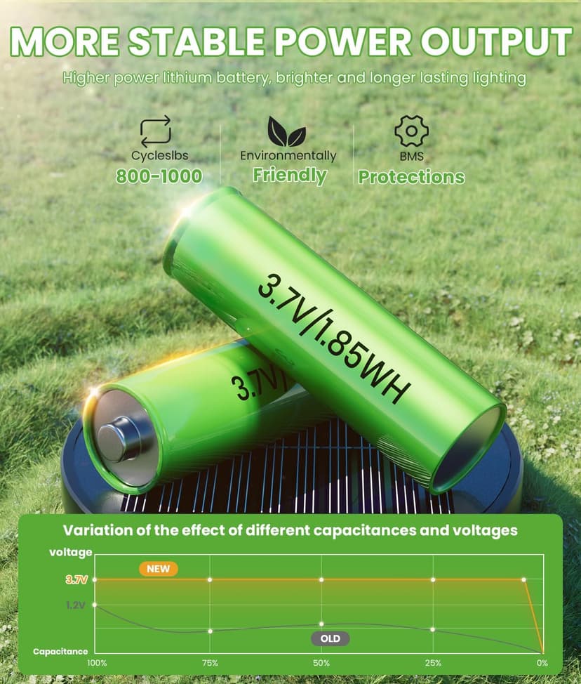 Bright Solar Pathway Lights Outdoor, 8 Pack Solar Powered Garden Lights Waterproof IP65, Auto On/Off Outdoor Light for Lawn Patio Walkway Driveway Decor Landscape Lighting