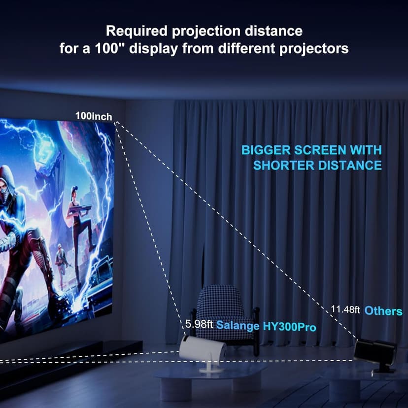 Smart 4K Projector WiFi Bluetooth - Salange HY300PRO Mini Projector Android 11.0, Short Throw Projector 1080P HD, 270° Adjustable, Auto Keystone Correction, Outdoor Movie Projector Portable [2025 New]