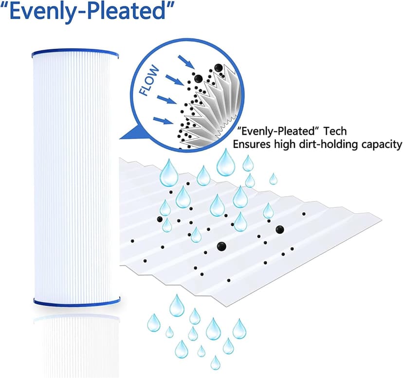 Cryspool® 04072 Filter Compatible with PRB25-IN Hot Tub Filter, C-4326, FC-2375, 3005845, R172327, R173429, 33521, 25392, 817-2500, 5X13 Drop in Spa Filter, 2 Pack
