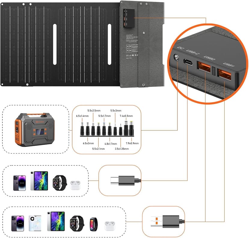 Portable Solar Power Station with Foldable 60W Solar Panel with Power Bank Bag, 110V 300W Generator Power Pack with AC Outlet for Camping Power Outage RV Outdoor Life