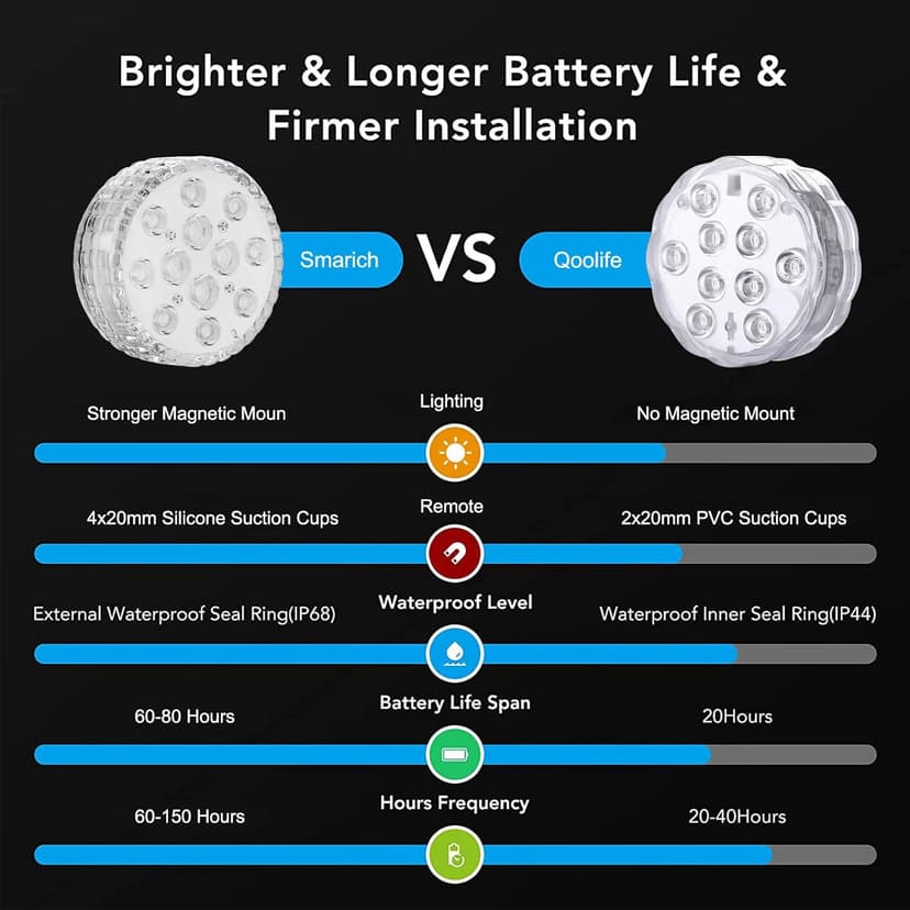 Submersible Pool LED Light, Underwater Light, 16 RGB Color Changing, RF Remote,Magnetic/Suction Cup/Battery, IP68 Waterproof Pool Lights for Pond/Bathtub/Shower/Hot Tub/Spa
