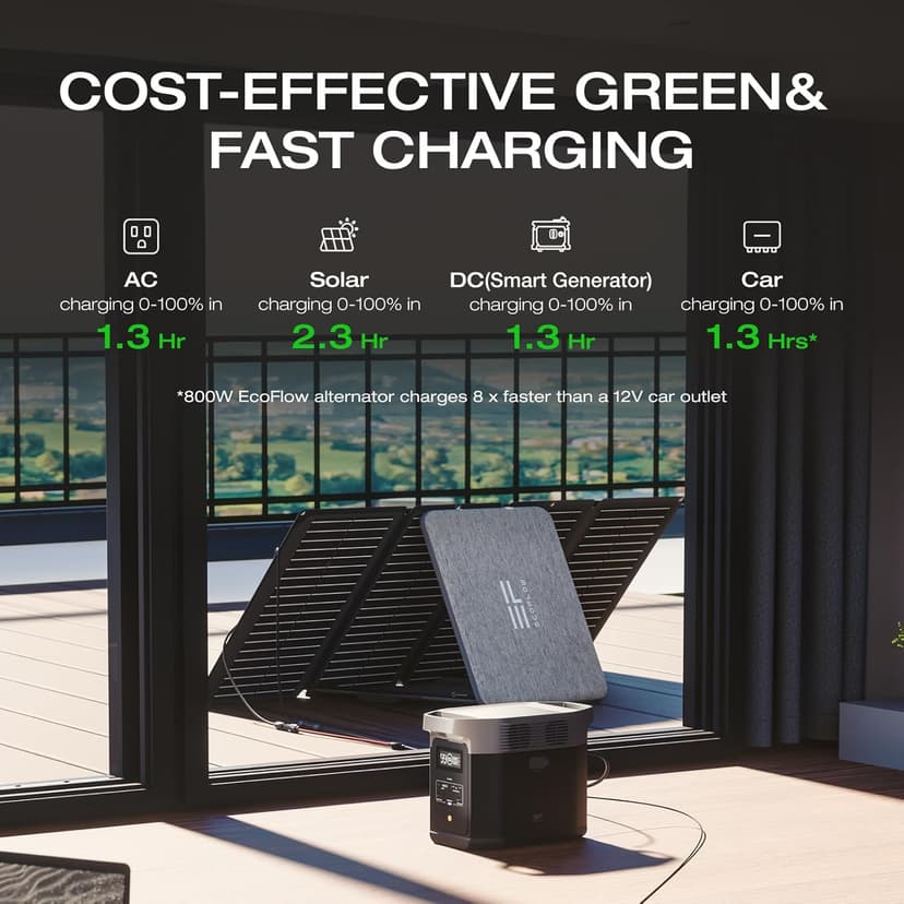 EF ECOFLOW Portable Power Station Delta 2, 1024Wh LiFePO4 (LFP) Battery, 1800W AC/100W USB-C Output, Solar Generator(Solar Panel Optional) for Home Backup Power, Camping & RVs