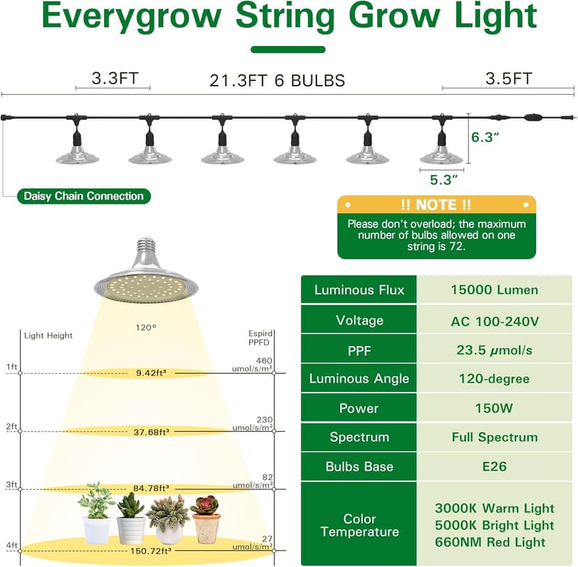 Outdoor Grow Lights for Greenhouse, Full Spectrum Greenhouse Grow Lights for Outdoor Plants, IP65 Waterproof String Grow Light Outdoor, UL Certified Daisy Chain LED Grow Light, 21.3FT