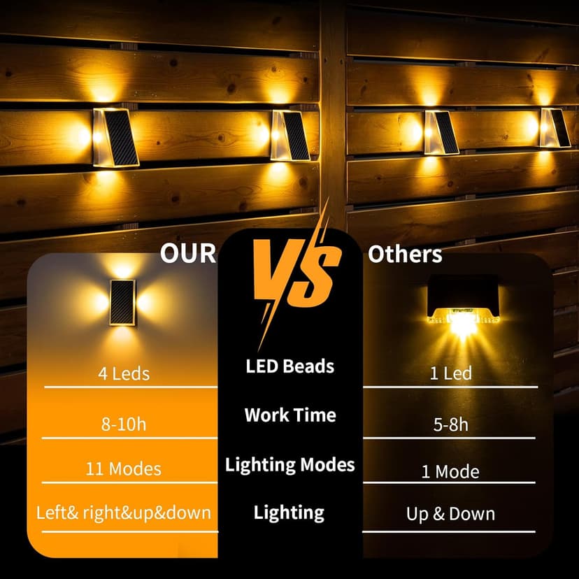 KINKAI Outdoor Solar Lights - 6 Pack Fence Lights Solar Deck Light Outdoor Wall Light with 11 Lighting Modes for Outside Garden Stairs Pool (Warm Light)