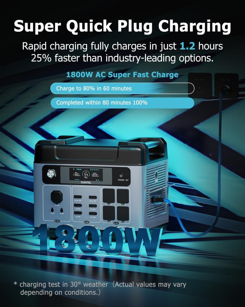 OUKITEL P2001 Plus 2400W Power Station with 200W Solar Panel, 2048Wh Solar Generator with 4 AC Outlets (5000W Peak), 1.5H Full Charging, APP Control Battery Backup for Home, Camping & RVs