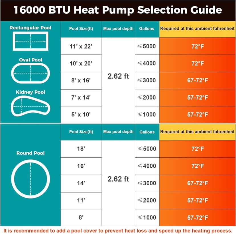 Electric Pool Heater Pump 5000 Gallon 120v Pool Heaters for Above Ground Pools 16000 BTU Swimming Pool Heat Pump WiFi Control Heat Or Cool Spa Heater Pump