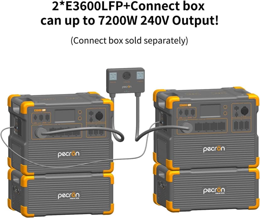 pecron E3600LFP Portable Power Station 3072Wh with Four Extended Batteries Trolley Kit, Expandable to 15360Wh, 5x3600W AC Outlets LiFePO4 Battery Backup Solar Generator for RV, Camping, CPAP