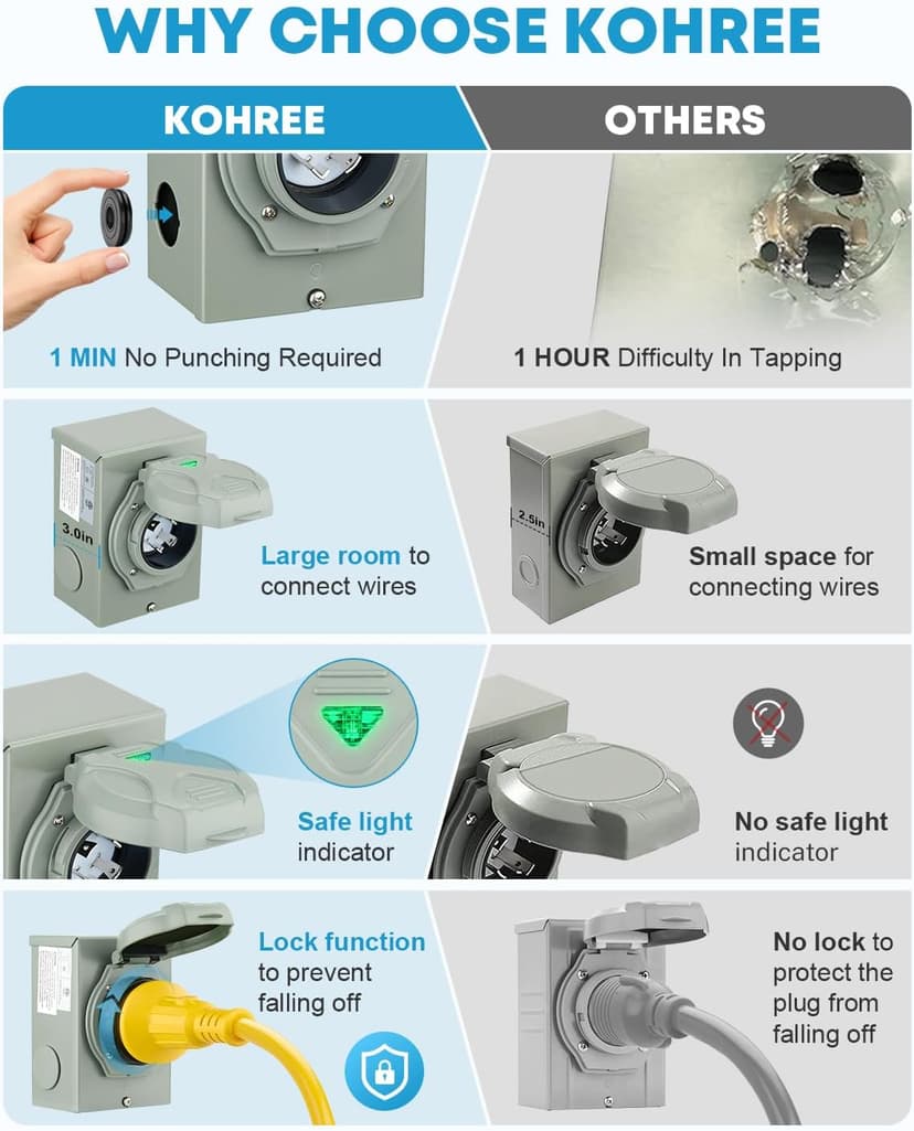Kohree 30 Amp Generator Cord and Pre-drilled Power Inlet Box, 10FT 4 Prong NEMA L14-30P to L14-30R 10 Gauge Generator Extension Cord, L14-30P Power Inlet Box Kit, 125/250V, 7500W with Cord Organizer