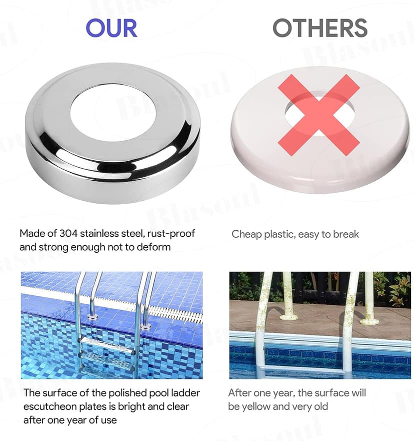 Universal Fit Pool Ladder Escutcheon Plates 4Pack,Blasoul Stainless Steel Cover Plate for 1.9" Inground Pool Handrail
