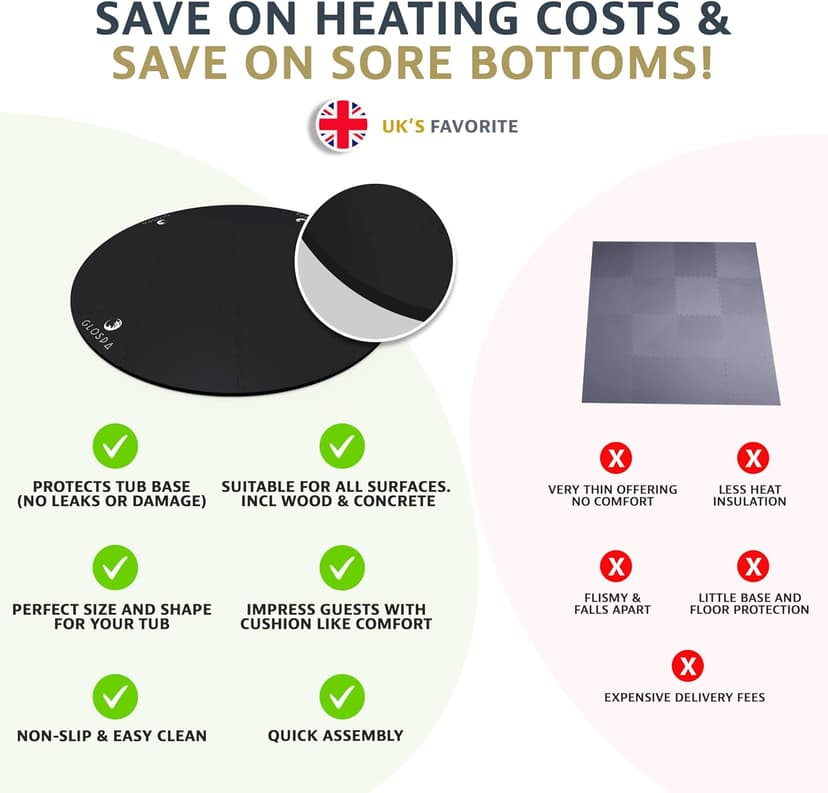 Hot Tub Mat for Inflatable Tub, 77'' Hot Tub Pad Foundation, 0.25in Thickened Eva Foam Padding Inflatable Outdoor Pool & Hot Tub Base Mats for Under Floor Protection & Heat Insulation