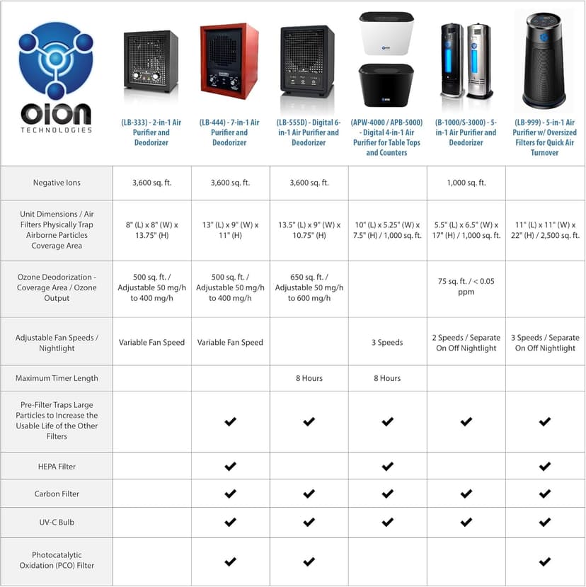 Enerzen Ozone Generator 60,000mg Industrial O3 Air Purifier Deodorizer (60,000mg - Black)