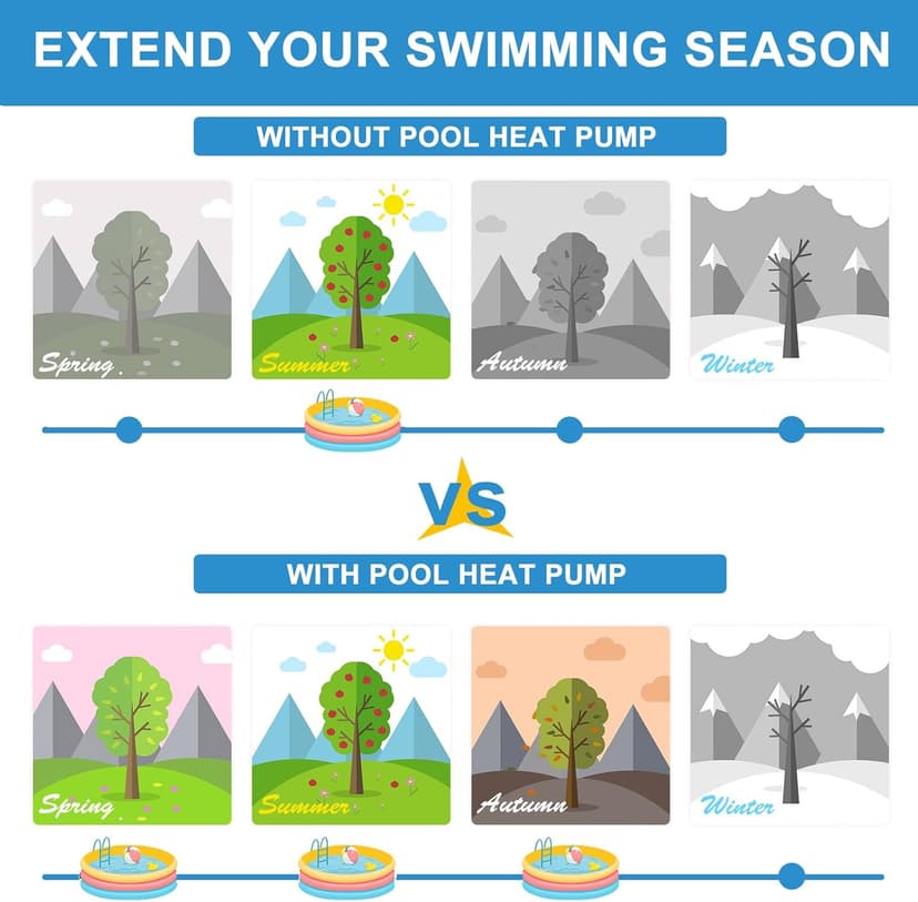 Aboron 30125BTU/hr Pool Heater for Above and In Ground Pools & Spas, Heat Pump for Pools up to 8000 Gal, 5.8 COP, Quiet Operation, Automatic Defrost Function, 210V-230V/60Hz