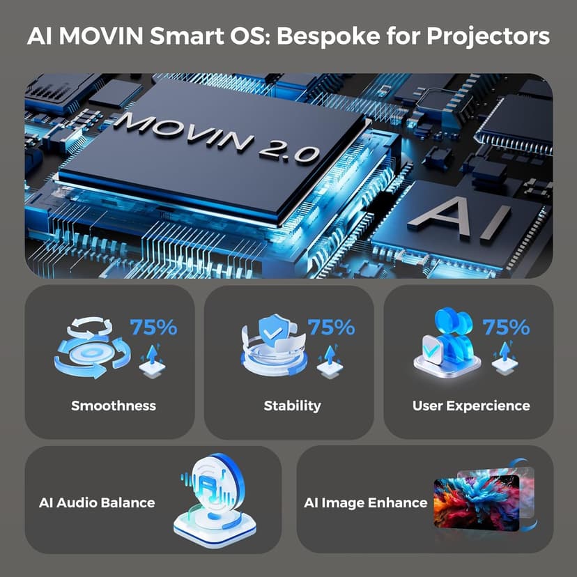 [AI Movin 2.0 System/1200 ANSI/Auto Focus] Projector-4K with WiFi 6 and Bluetooth, 30W DoIby Audio Netflix-Licensed Outdoor-Projector, Lisowod 1080P Smart Portable Proyector with HDR10+ 2025 Upgraded