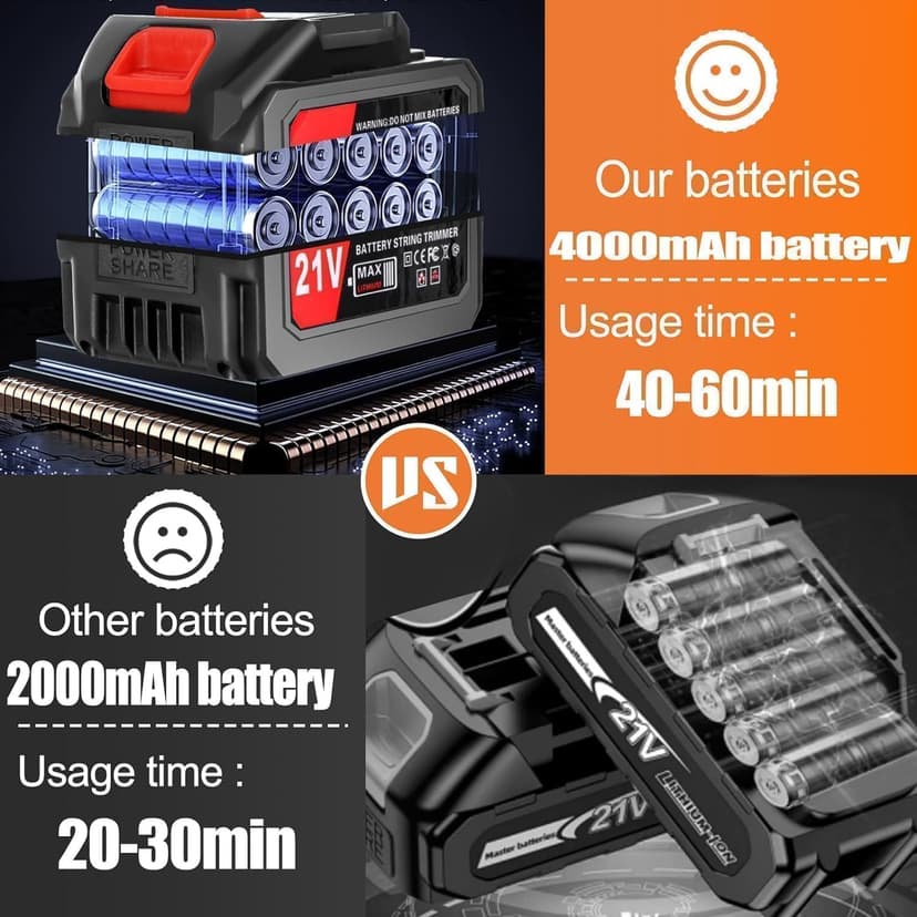 Cordless Weed Wacker Electric Weed Wacker Battery Powered with 21V 4.0Ah Battery Operated Grass Trimmer 3 in 1 Weed Trimmer Lawn Edger Brush Cutter for Lawn Garden Pruning Trimming