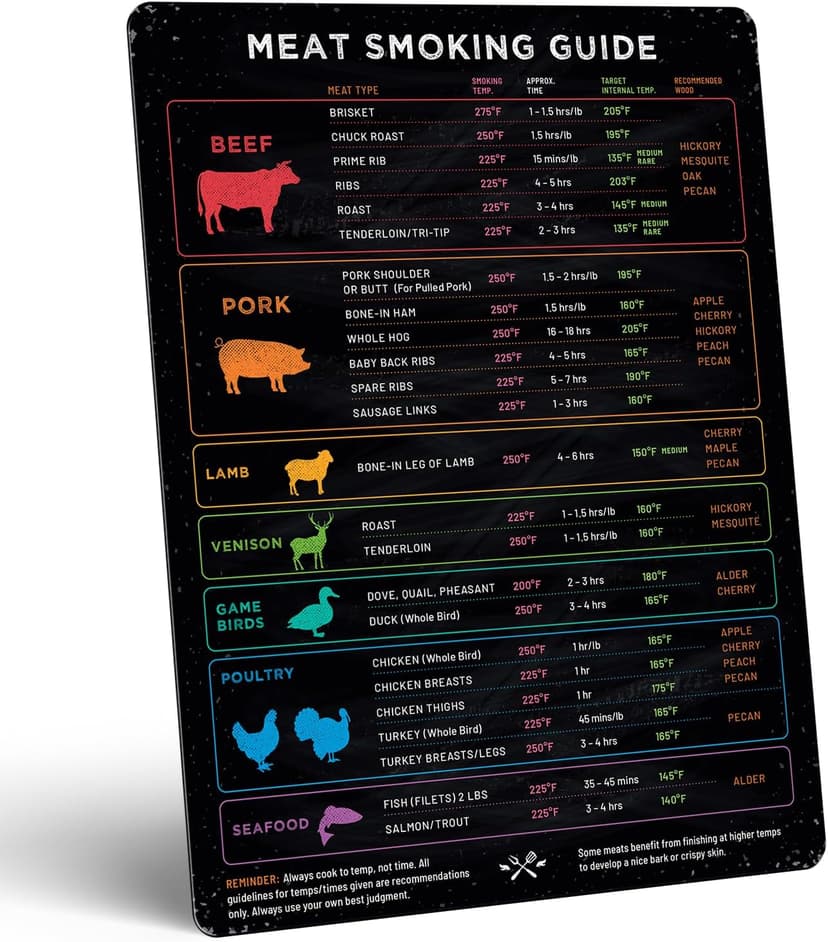 Meat Temperature Magnet & BBQ Smoker Guide - Pellet Grill Accessories - Wood, Time, & Temp - Grilling Gifts for Men