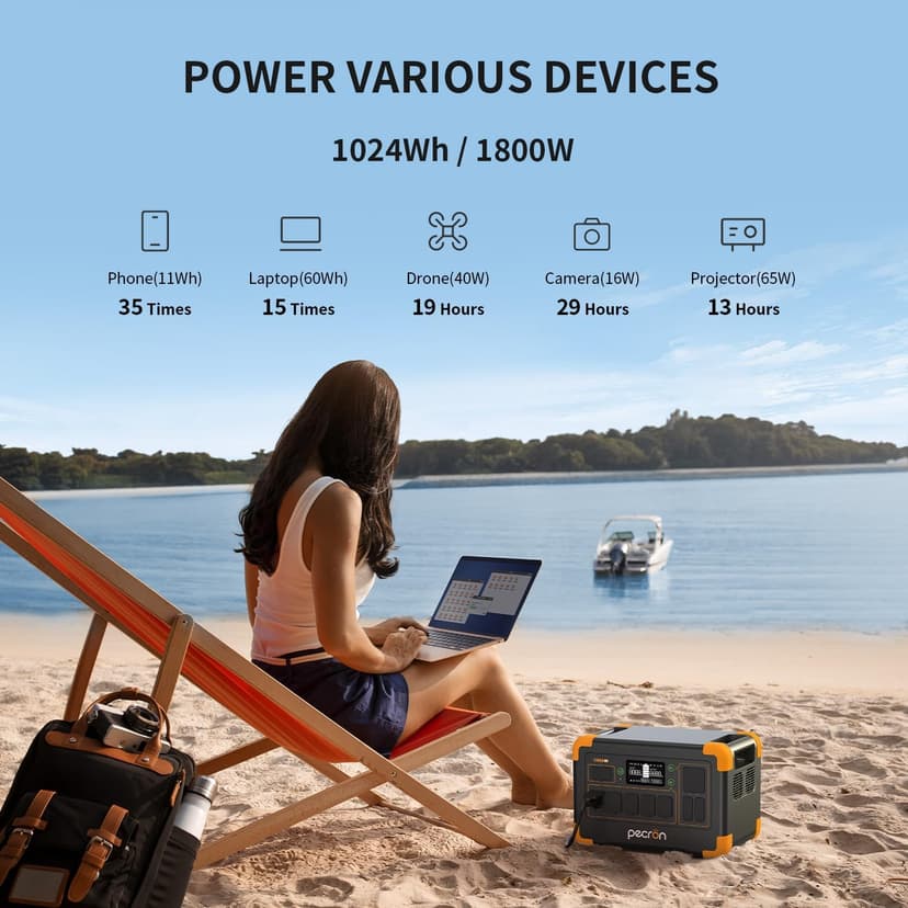 pecron Portable Power Station E1000LFP, 1024Wh LiFePO4 Battery Backup, 1800W Solar Generator Expandable to 4096Wh, Fast Charging Power Station for Emergencies, Camping, RV, Home Use
