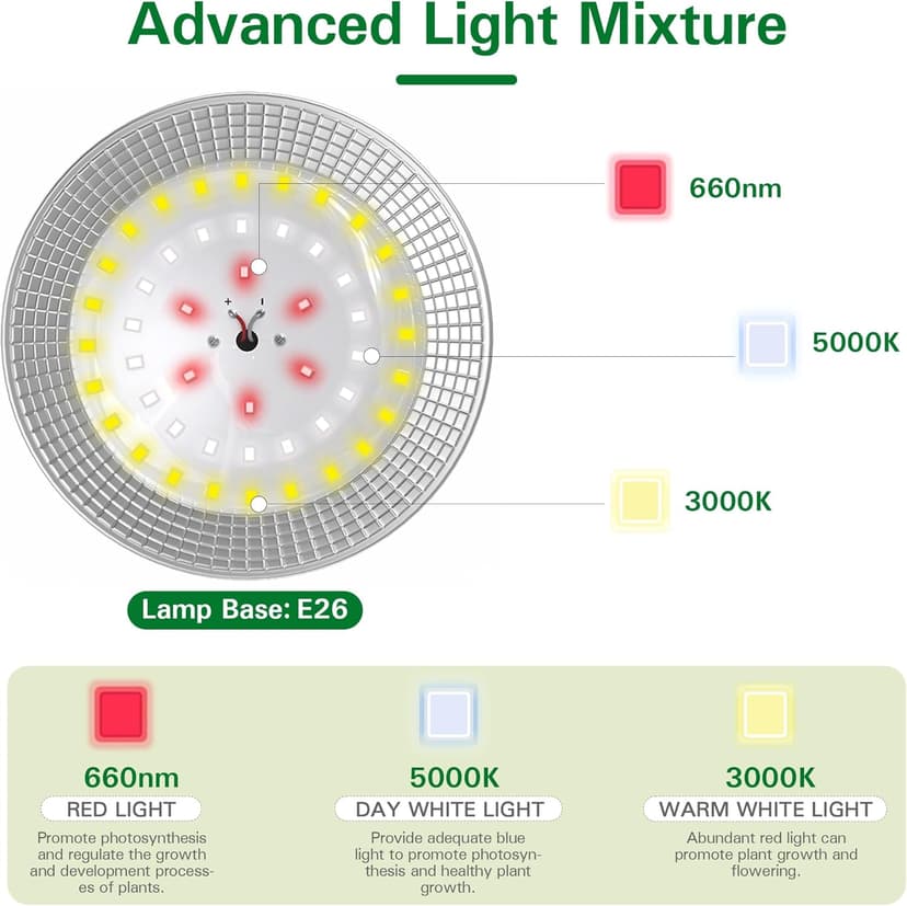 Outdoor Grow Lights for Greenhouse, Full Spectrum Greenhouse Grow Lights for Outdoor Plants, IP65 Waterproof String Grow Light Outdoor, UL Certified Daisy Chain LED Grow Light, 21.3FT