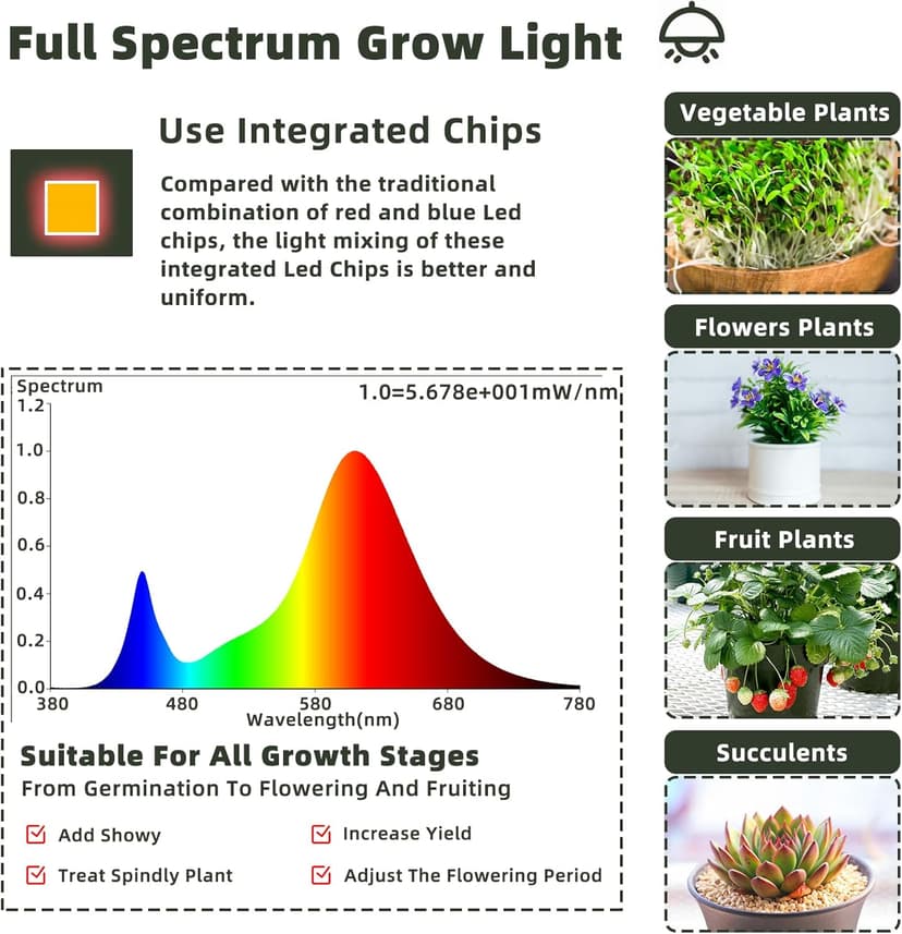Owleye 12FT Outdoor Grow Lights LED String Plant Light, IP65 Waterproof, Full Spectrum, 120V, ETL Listed, 33.89 umol/s, Linkable Grow Light for Greenhouse & Outdoor Garden & Raised Bed (3-Bulbs)