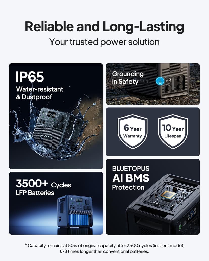 BLUETTI Solar Generator Pioneer 150 (AC240) & B210 Expansion Battery (Ships Separately), Expand to 3686Wh LiFePO4 Battery Backup w/ 3 2400W AC Outlets, IP65 Water Resistant，for Camping, RV
