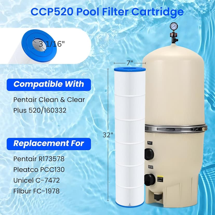 Future Way 4-Pack CCP520 Pool Filter Cartridges Replacement for Pentair Clean & Clear Plus 520, Replace Pleatco PCC130, Pentair R173578, 520 sq.ft