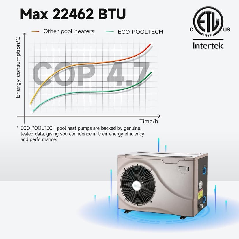 Max 22462BTU Electric Pool Heater for Above Ground and Inground Pools, Up to 6500Gallons Swimming Pool Heat Pumps, Fits 8/15/16 Ft Pools Heating Pool Warmer, 110V-120V/60Hz