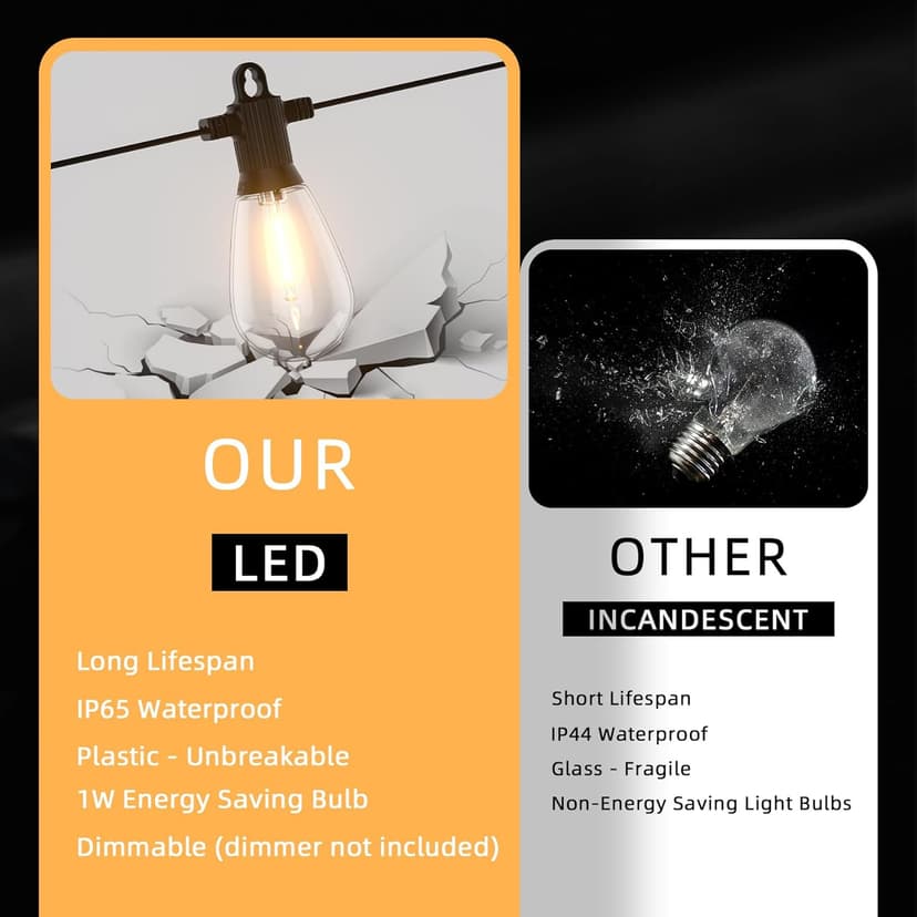 50FT LED Outdoor String Lights with 15 Shatterproof Edison Bulbs, 2700K Commercial Grade IP65 Waterproof Patio Lights, Heavy Duty Outside Hanging Lights for Backyard, Balcony, Garden, Porch