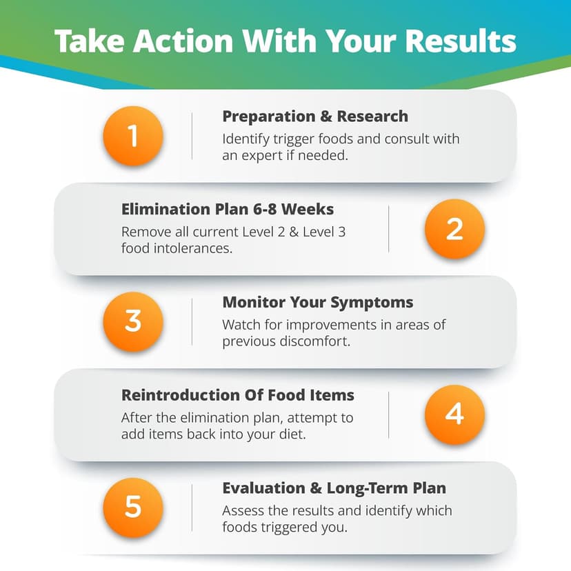 5Strands Food Intolerance Test, 640+ Items Tested, Food Sensitivity at Home Test Kit for Adults & Kids, Accurate Hair Analysis, Results in 5 Days