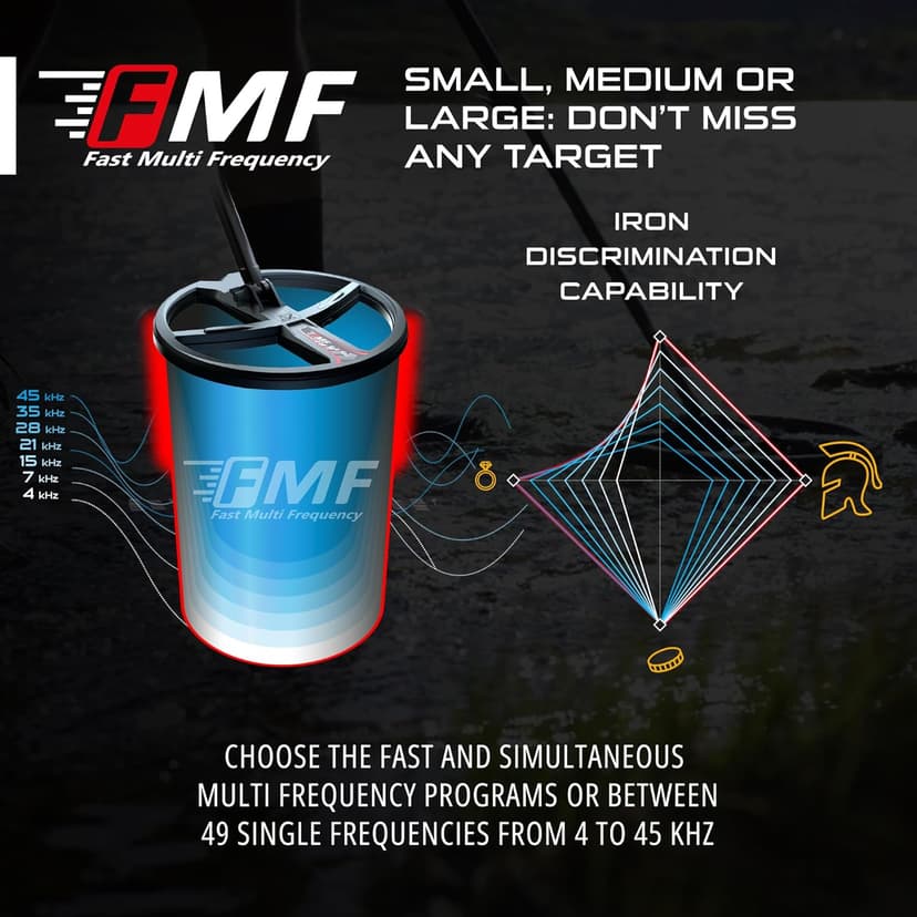 XP Metal Detectors 11” FMF Coil Compatible with Deus II Metal Detector - Fast and Simultaneous Multi Frequency Coil from 4 to 45 kHz - with Coil Cover & Lower Stem