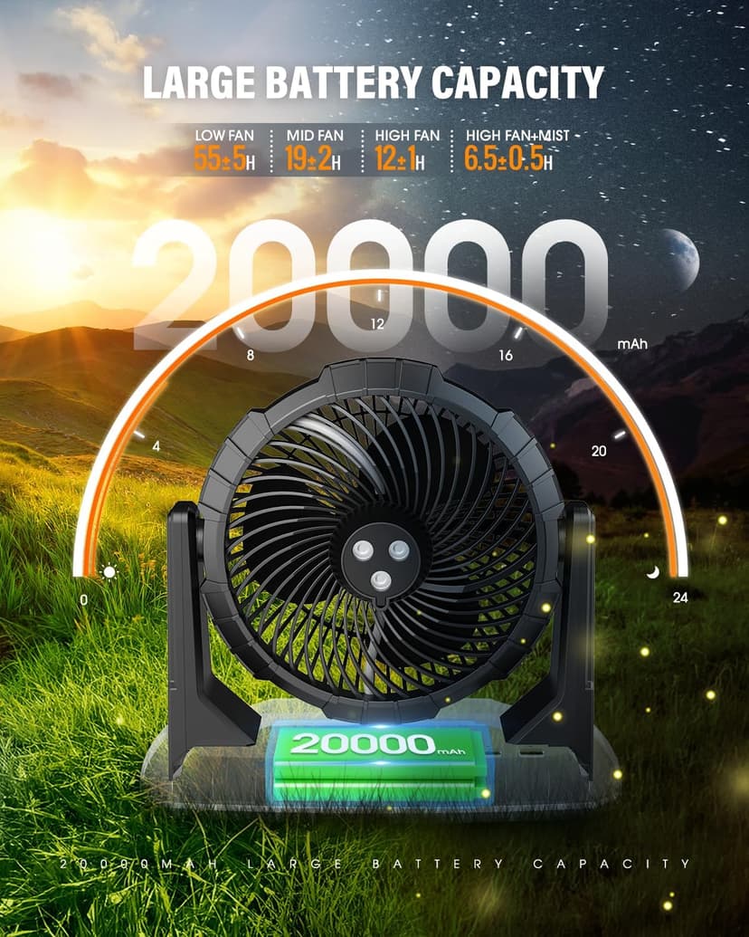 Ausic 9L Bucket Portable Misting Fan for Outdoors Patios, 20000mAh Rechargeable Battery Operated Camping Fan, 3 Strong Winds, 3 Large Spray Outlets, for Fishing/Travel/Garden Party/Golf/Tent/Office