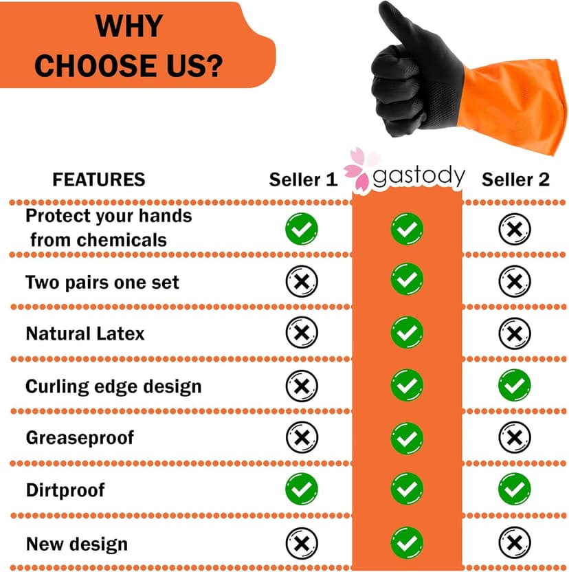 Gastody™ - Chemical Resistant Gloves, Reusable,Heavy Duty Safety Work Gloves,Resist Acid,Oil,Alkali - S-M-L-XL-XXL Size