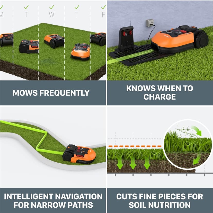 WORX Landroid L 20V 5.0Ah Robotic Lawn Mower 1/2 Acre / 21,780 Sq Ft. Power Share - WR155 (Battery & Charger Included)