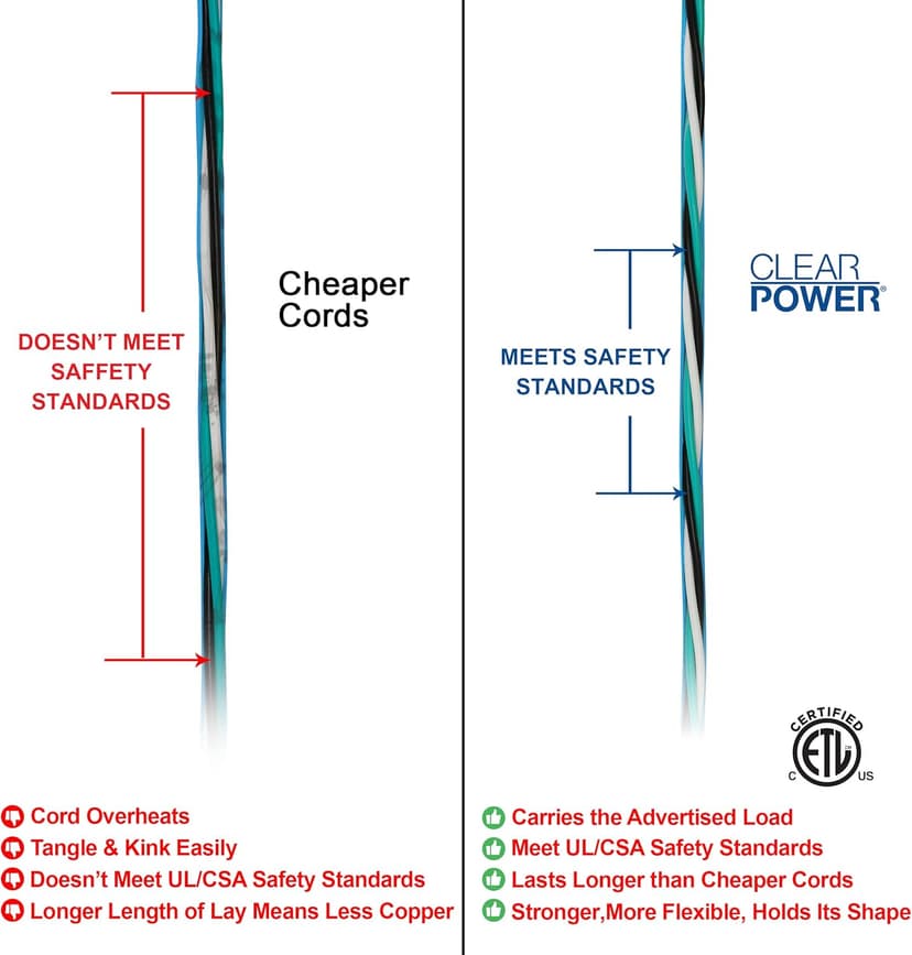 Clear Power 15 ft Extreme Cold Weather Outdoor Extension Cord, Lighted End, 16/3 SJTW, Works Down to -50°C, Power Indicator Light, 3-Prong Grounded Plug, Blue, DCOC-0072-DC