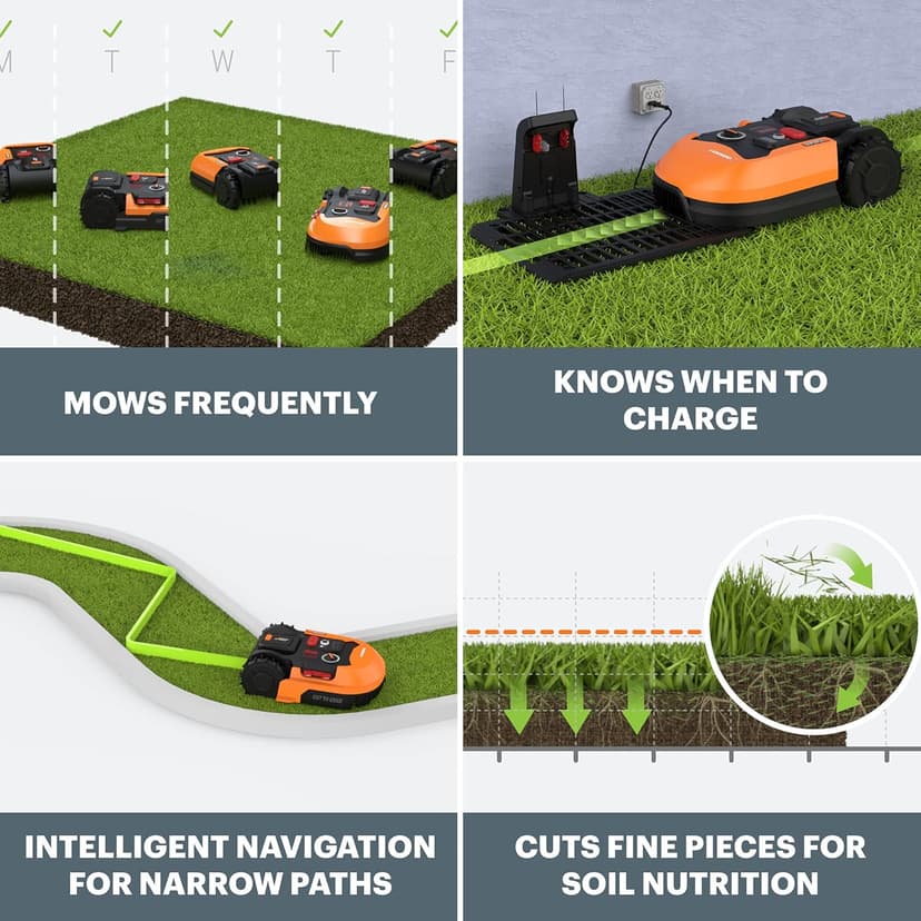 Worx Landroid S 20V 2.0Ah Robotic Lawn Mower 1/8 Acre / 5,445 Sq Ft. Power Share - WR165 (Battery & Charger Included)