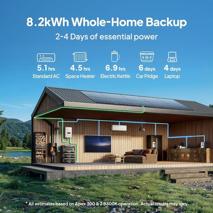 BLUETTI Solar Generator Apex 300 & B300K (2025 New) with Charger 1, 5529.6Wh LFP Battery Backup with 6 3840W AC Outlets (7680W Surge), On-the-Go Recharging, Portable Power Station for Camping, RV Life