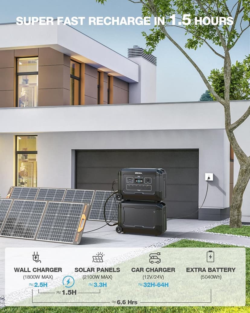 Expandable 10.08kWh Solar Generator Kit, Portable Power Station 4000W w/Smart Extra Expansion Battery 5040Wh LifePo4 Home Battery Backup Power Supply for Blackout, Outdoor Camping, RV, Emergency