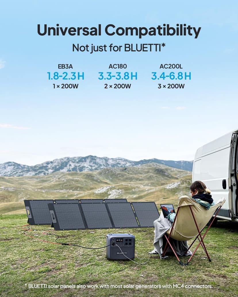 BLUETTI Solar Generator AC500 & B300K Expansion Battery with 2 200W Solar Panels Included (Ships Separately), 2,764.8Wh Portable Power Station w/ 6 5,000W AC Outlets, LFP Power for Home Use