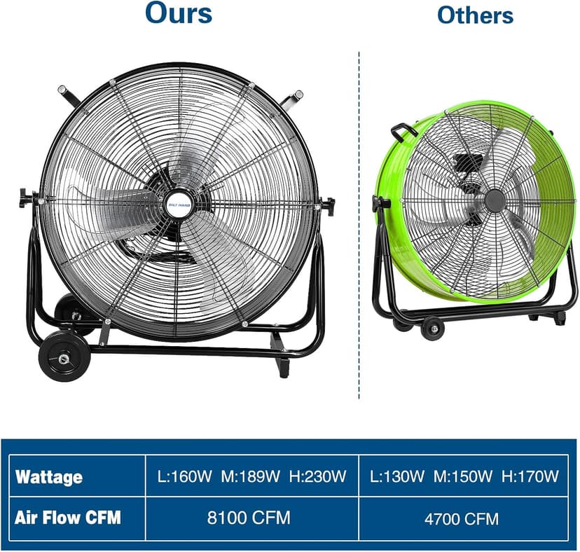 BILT HARD 24" 8100 CFM High Velocity Industrial Drum Fan, 3-Speed Heavy Duty Metal Shop Fan for Warehouse, Workshops, Garage, Factory and Basement - UL Listed