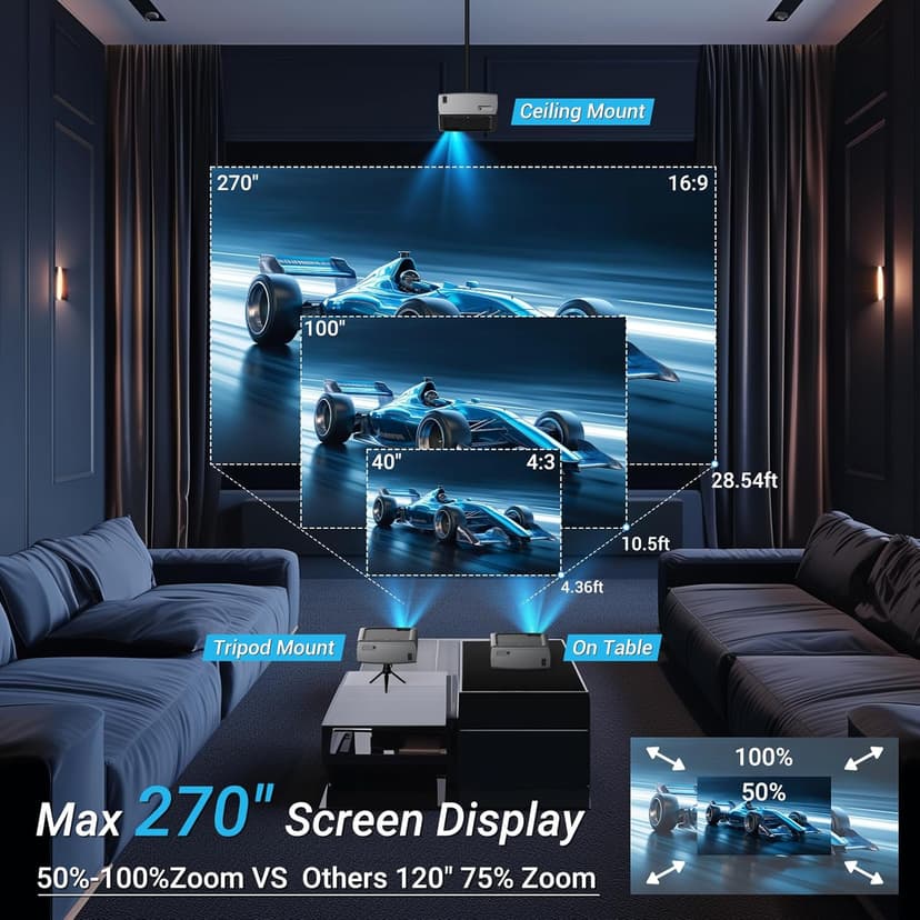 Projector with WiFi and Bluetooth, 4K Decode Outdoor Movie Use 500 ANSI Native 1080P with Auto Keystone HIFI Speaker, 270" Screen 50% Zoom Phone Mirror F410 Game Projector for HDMI/USB/PC/TV Stick/PS5