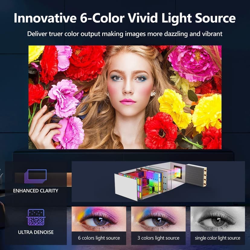 4K UHD Daylight Karaoke Projectors 1800 ANSI Movie Projector Built-in WiFi Bluetooth, 300″Display, 38W Speaker, Auto Focus & Keystone, Android TV NFC Screen Sharing Outdoor Home Theater Proyector