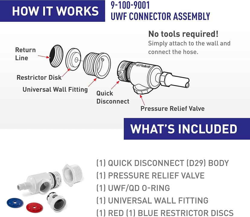Polaris UWF Connector Assembly