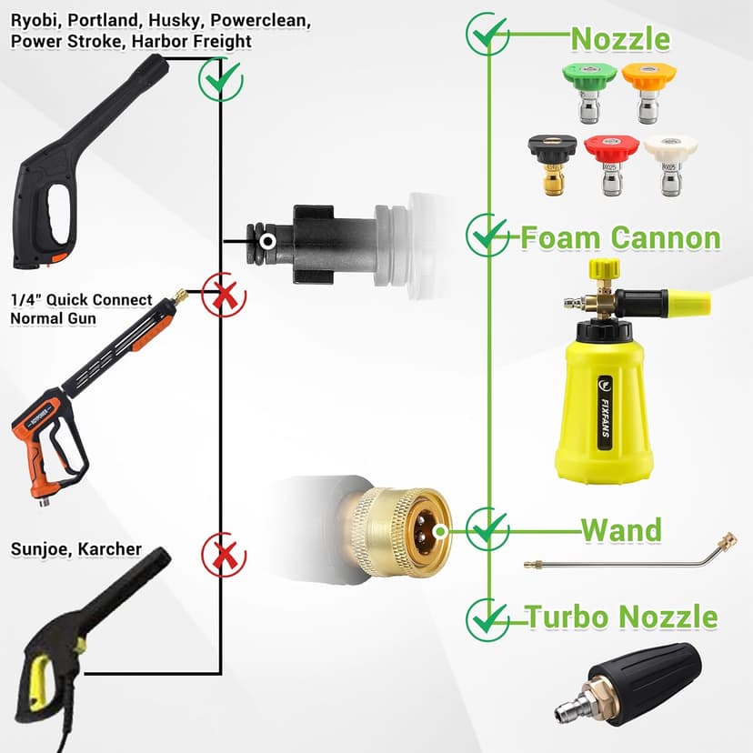 Pressure Washer Gun Adapter with 5 Spray Nozzles and 1 Tips Holder - Power Washer Wand Replacement Kit - Compatible with Some Ryobi, Portland, Husky Electric Pressure Washers Black