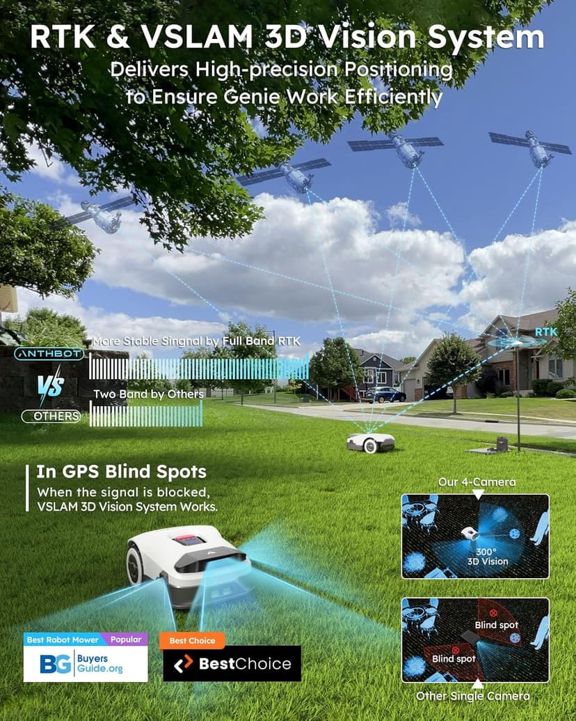 Robot Lawn Mower NO Wire - 0.22 Acre, Full Band RTK+4-Eye Vision Robotic Lawnmower, Automatic Mapping, 20 Multi-Zone Management, 3D Obstacle Avoidance, Intelligent Path Planning, ANTHBOT Genie600