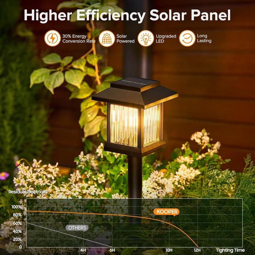 KOOPER 10 Pack Solar Pathway Lights Outdoor, Unique Solar Garden Lights Outdoor Waterproof, Bright Walkway Llights UP to 10 Hours of Lighting Decorative for Landscape Path Driveway Lawn Patio Yard